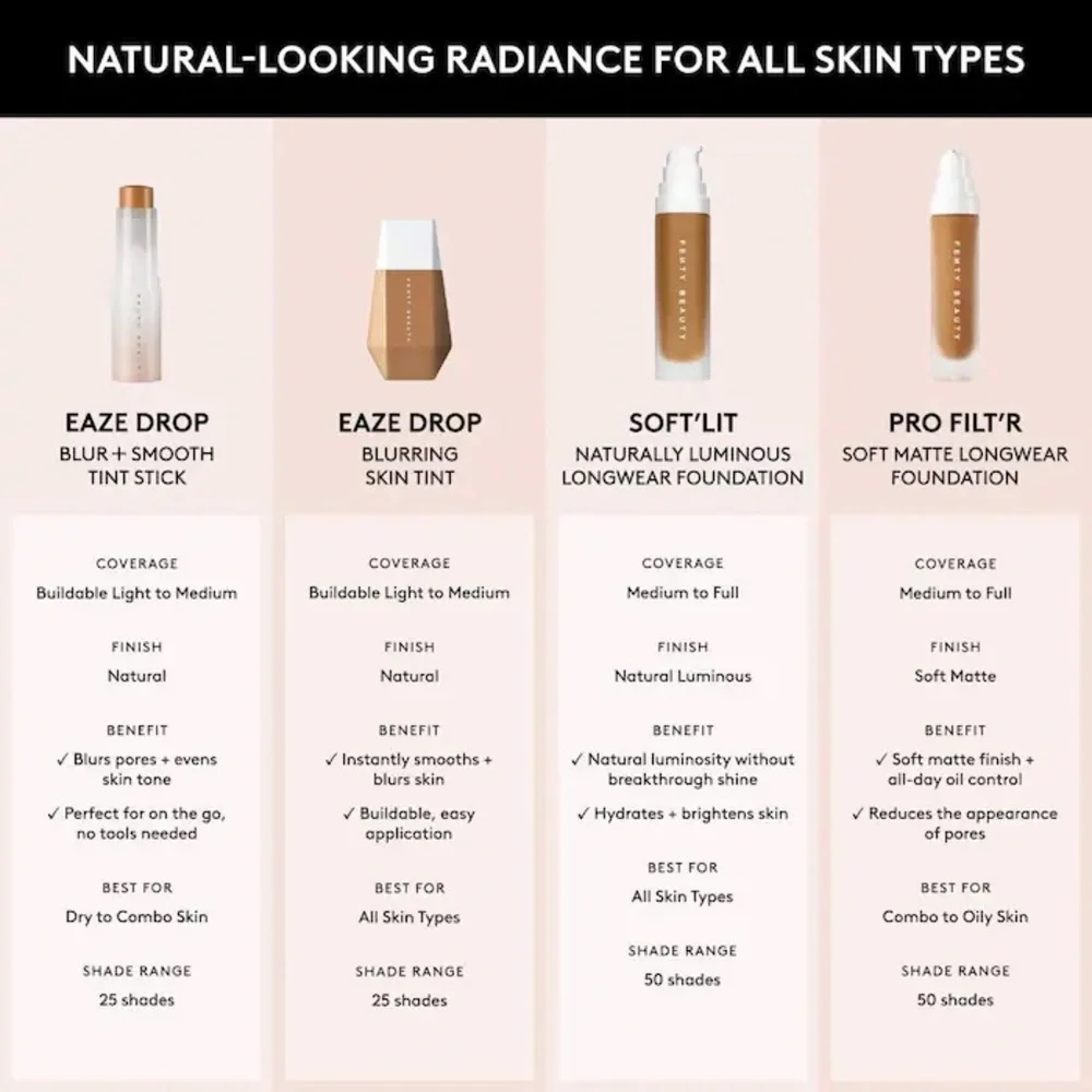 Fenty Beauty Soft’Lit Naturally Luminous Hydrating Longwear Foundation Shade 490